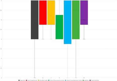 Assessing user perspectives on clinical pharmacogenomics consultation documentation: a user-centered evaluation